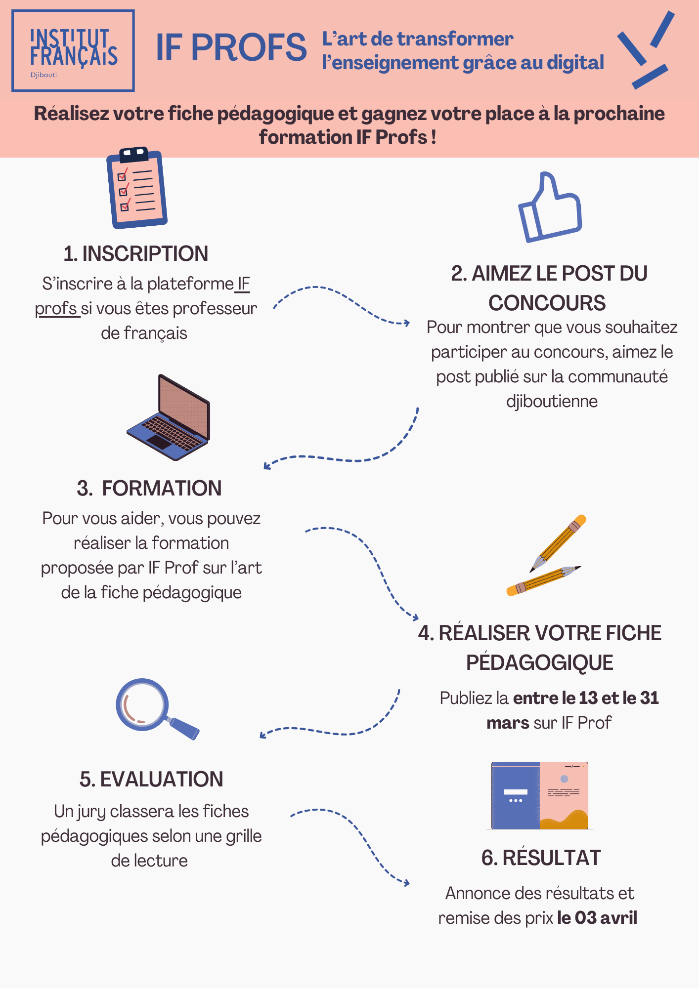 Comment participer au concours ? 